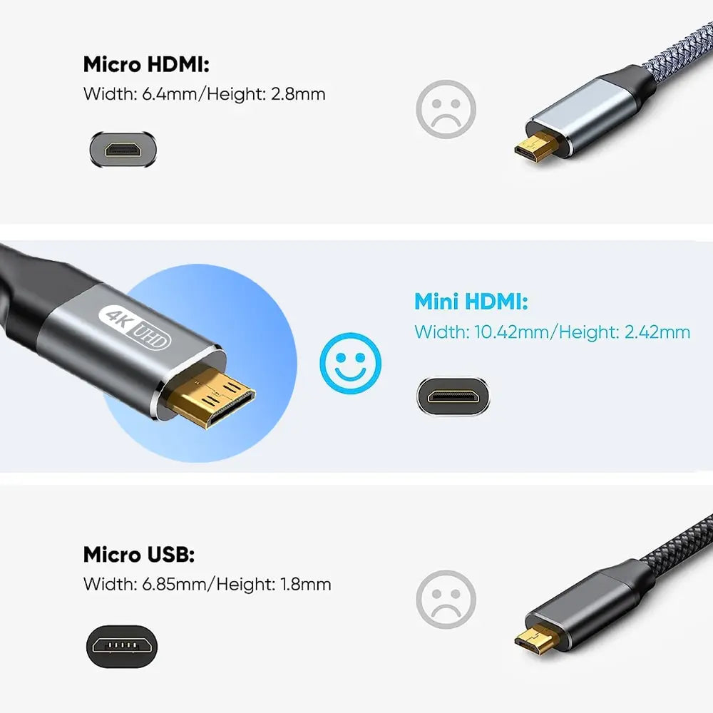 4K 60Hz Mini HDMI to HDMI Cable HD High-Speed Braided Hdmi-Compatible Cable Bi-Directional 2.0Cord for HDTV Tablet Camera